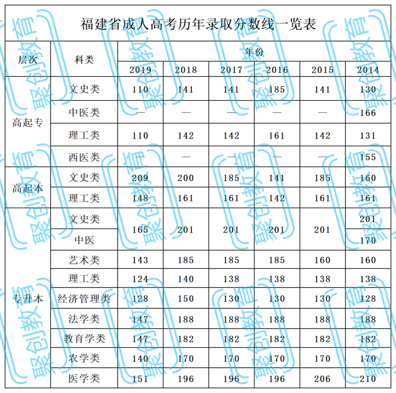 如何高效过渡至本科教育：高起专的真实案例