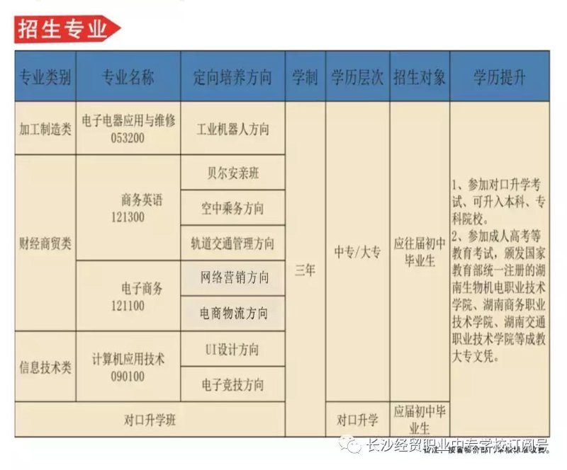 湖南成考院校