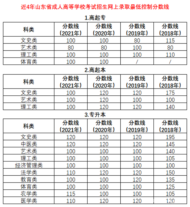 轻松备考湖南成人高考的安装与维护秘诀