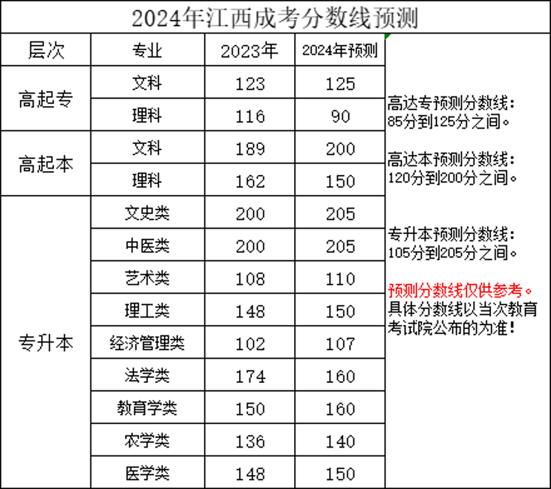 详解湖南成人高考：常见问题解答