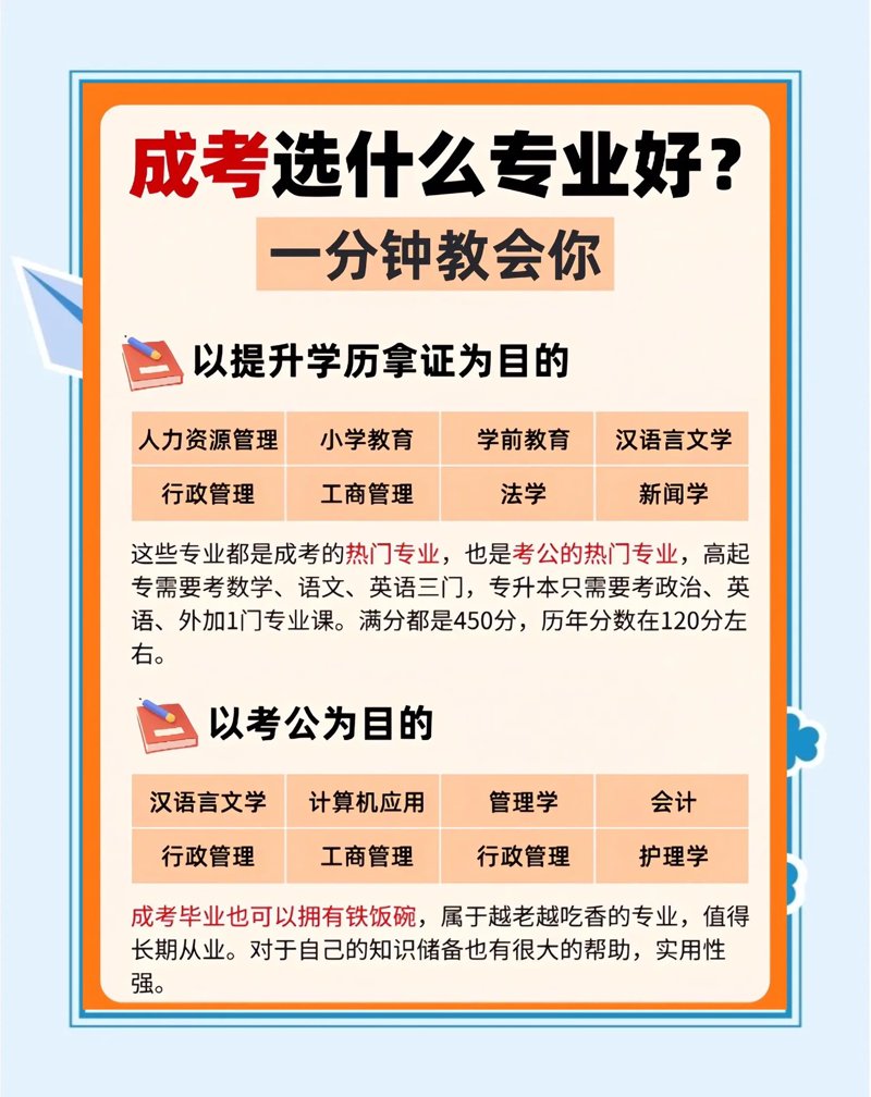 了解湖南成人高考：常见问答